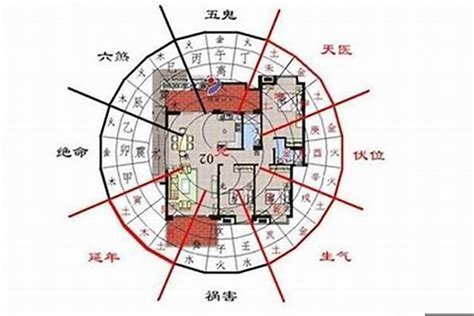 风水 房子朝向|房屋方向風水指南：探索8大黃金方位朝向優缺點，找出適合您的。